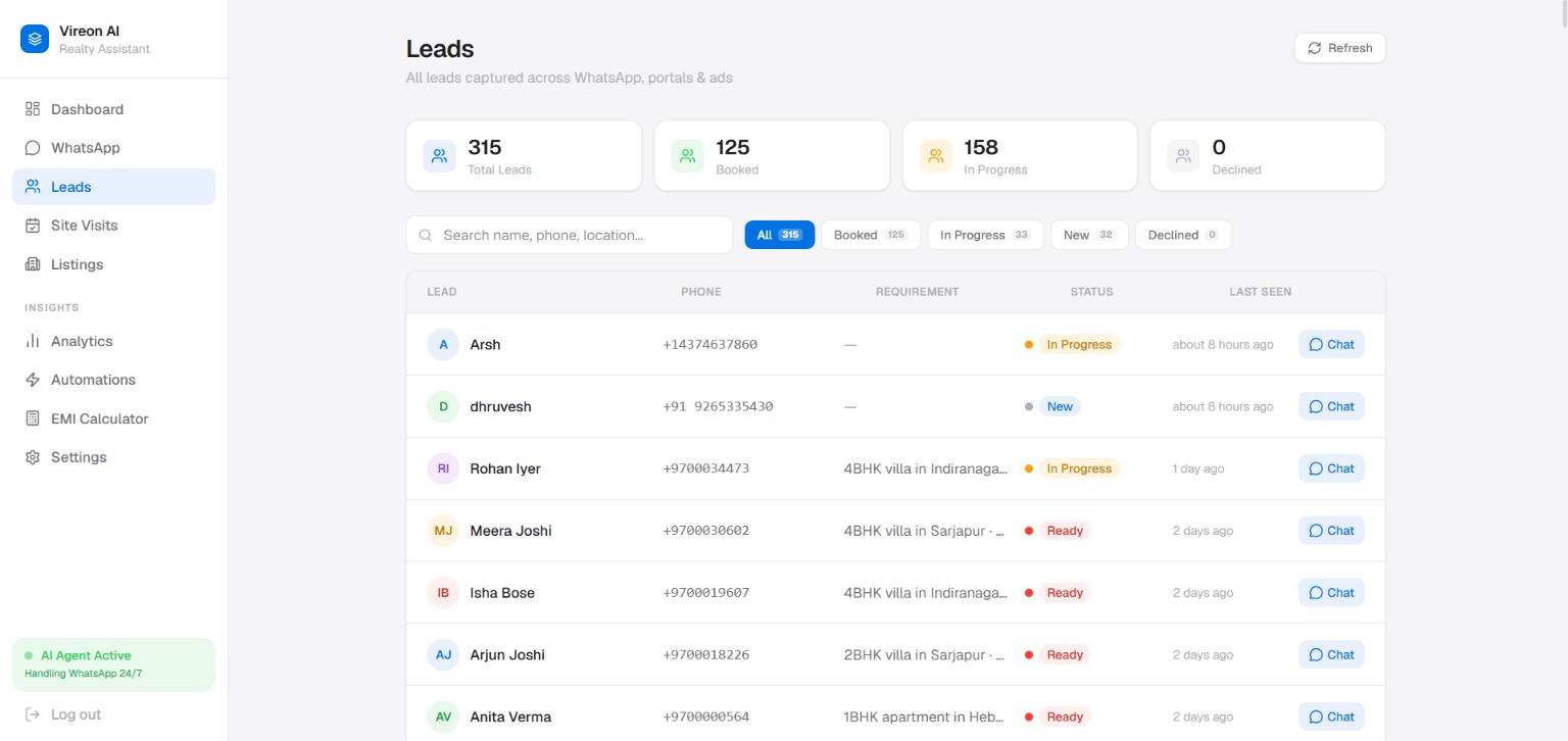 Aniromix dashboard — Leads table
