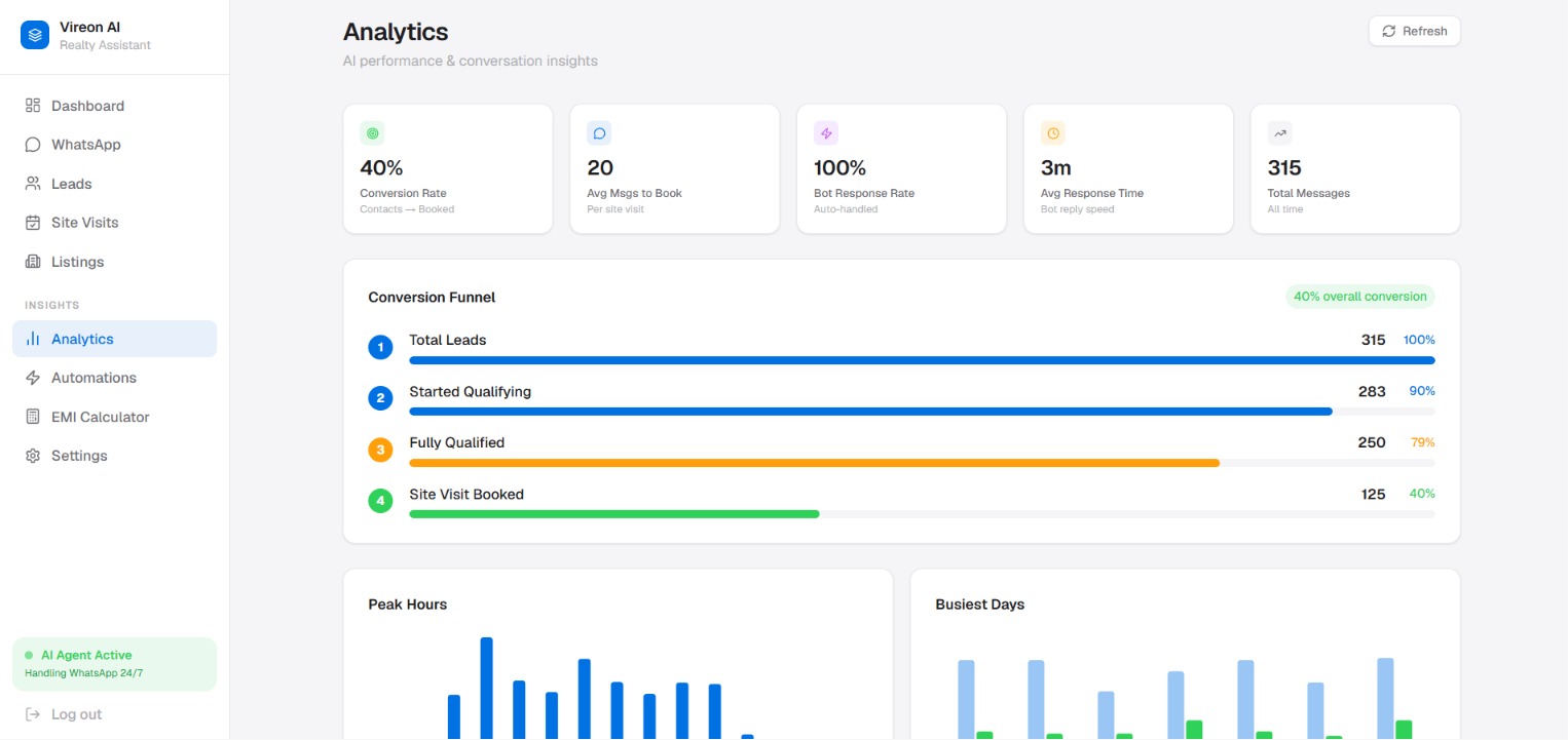 Aniromix dashboard — Analytics and conversion funnel